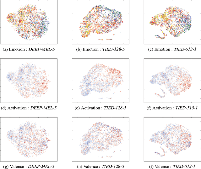 Figure 2 for Learning Representations of Affect from Speech