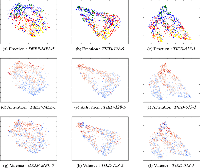Figure 3 for Learning Representations of Affect from Speech