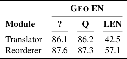 Figure 4 for Translate First Reorder Later: Leveraging Monotonicity in Semantic Parsing