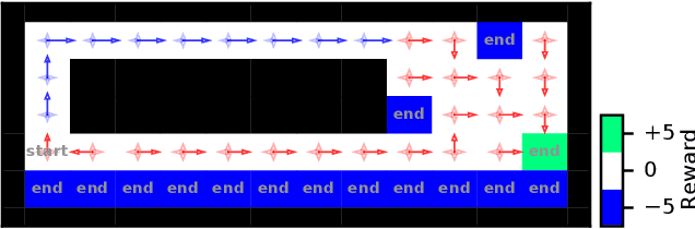 Figure 1 for State Relevance for Off-Policy Evaluation