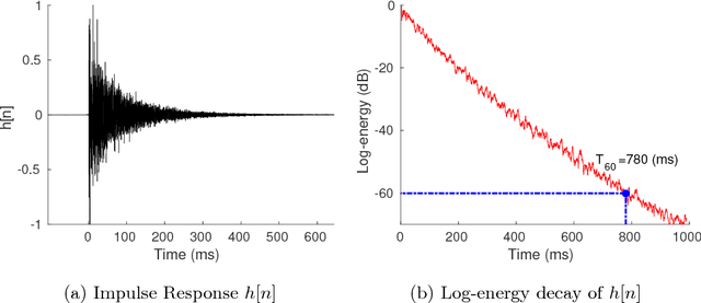Figure 1 for Automatic context window composition for distant speech recognition