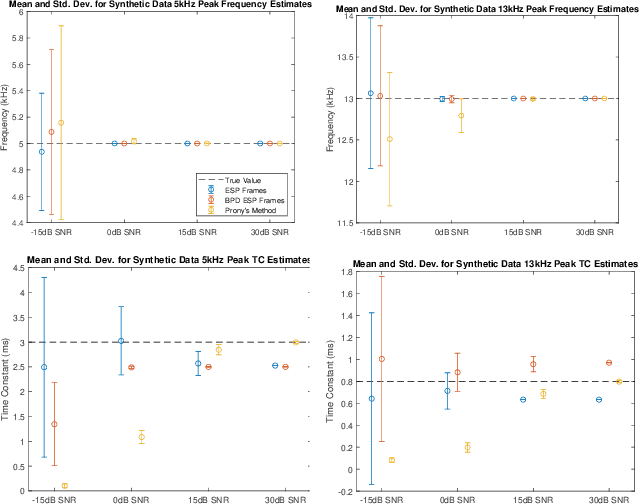 Figure 4 for Enveloped Sinusoid Parseval Frames
