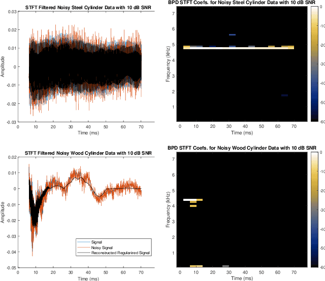 Figure 2 for Enveloped Sinusoid Parseval Frames