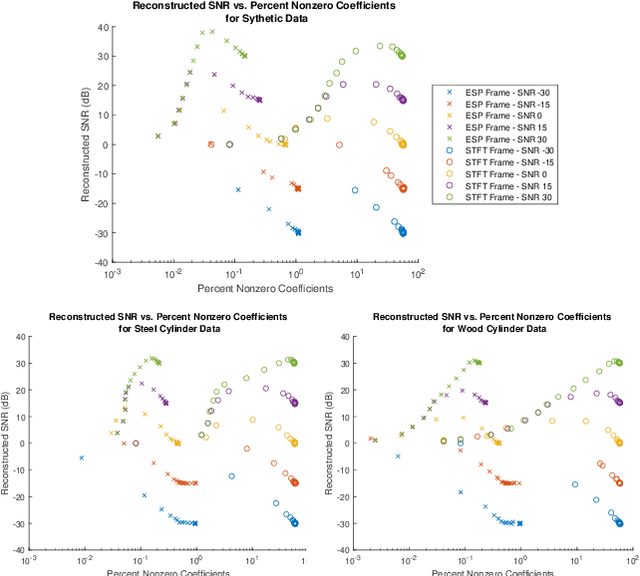Figure 3 for Enveloped Sinusoid Parseval Frames