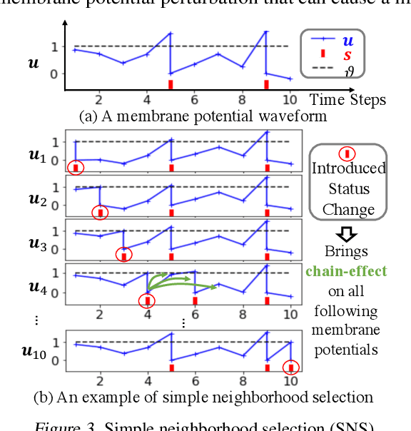 Figure 4 for Backpropagated Neighborhood Aggregation for Accurate Training of Spiking Neural Networks