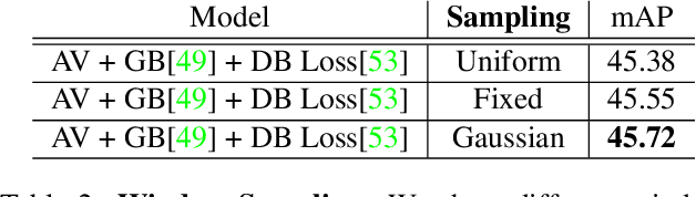 Figure 4 for MovieCuts: A New Dataset and Benchmark for Cut Type Recognition