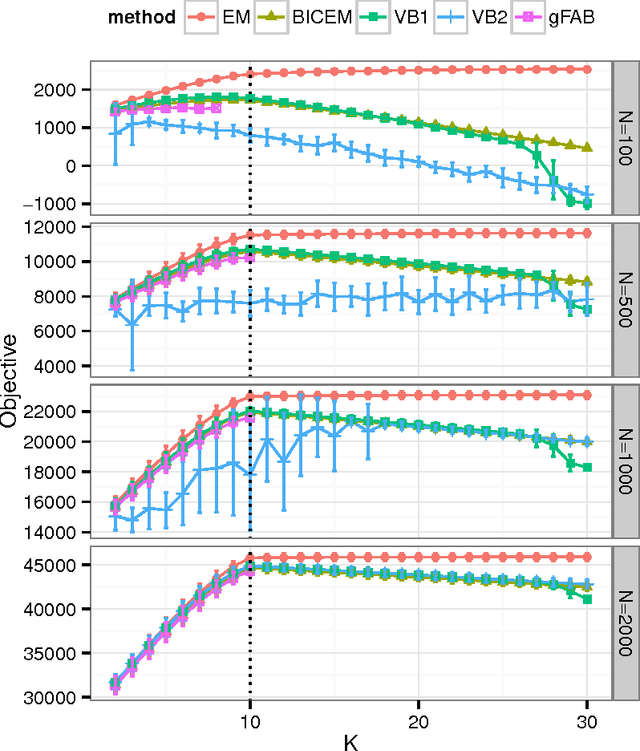 Figure 3 for Rebuilding Factorized Information Criterion: Asymptotically Accurate Marginal Likelihood