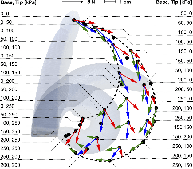 Figure 4 for RBO Hand 3 -- A Platform for Soft Dexterous Manipulation