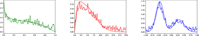 Figure 1 for TURF: A Two-factor, Universal, Robust, Fast Distribution Learning Algorithm