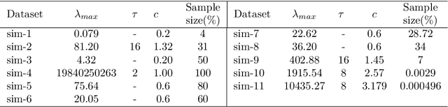 Figure 2 for CNAK : Cluster Number Assisted K-means