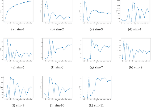 Figure 3 for CNAK : Cluster Number Assisted K-means