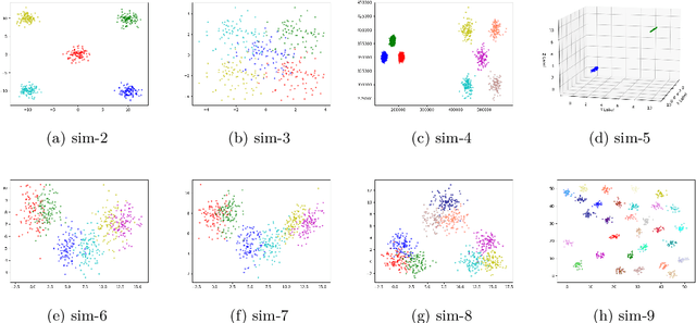 Figure 1 for CNAK : Cluster Number Assisted K-means