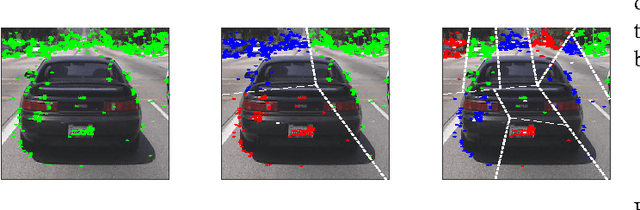 Figure 1 for Voronoi-based compact image descriptors: Efficient Region-of-Interest retrieval with VLAD and deep-learning-based descriptors