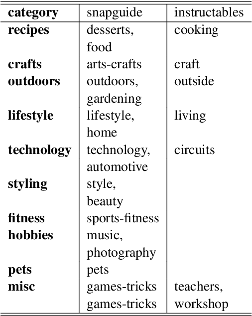 Figure 3 for Reading Between the Lines: Exploring Infilling in Visual Narratives