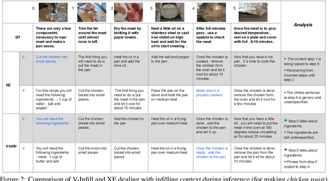 Figure 4 for Reading Between the Lines: Exploring Infilling in Visual Narratives