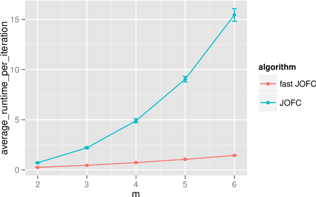Figure 1 for Fast Embedding for JOFC Using the Raw Stress Criterion