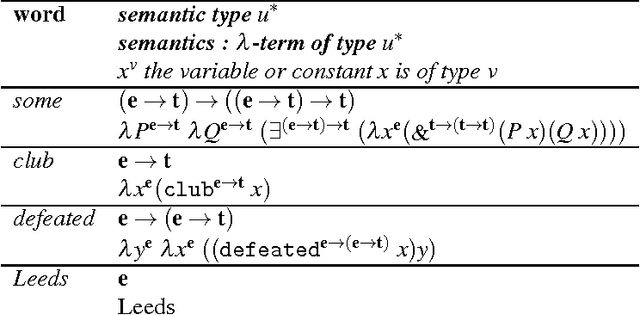 Figure 2 for Category theory, logic and formal linguistics: some connections, old and new