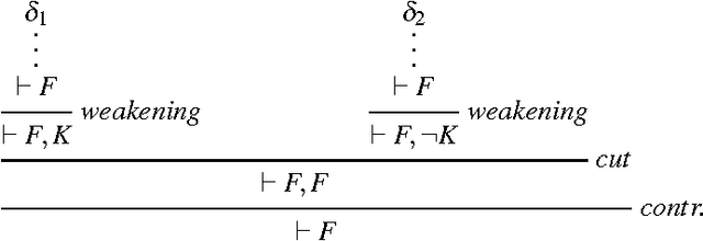 Figure 1 for Category theory, logic and formal linguistics: some connections, old and new