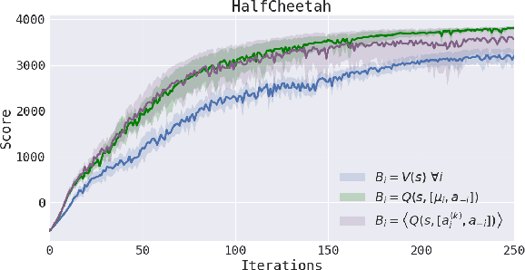 Figure 3 for Variance Reduction for Policy Gradient with Action-Dependent Factorized Baselines