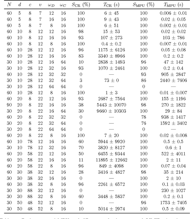 Figure 2 for Solving Limited Memory Influence Diagrams