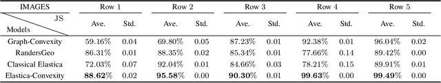 Figure 2 for Geodesic Models with Convexity Shape Prior