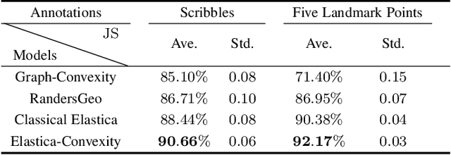 Figure 4 for Geodesic Models with Convexity Shape Prior