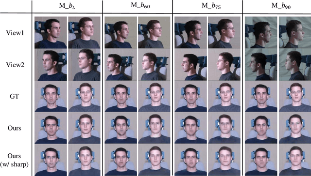Figure 3 for Deep View Synthesis via Self-Consistent Generative Network