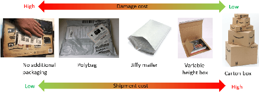 Figure 1 for Think out of the package: Recommending package types for e-commerce shipments