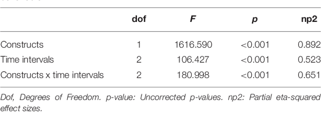 Figure 4 for Covid-19 Discourse on Twitter: How the Topics, Sentiments, Subjectivity, and Figurative Frames Changed Over Time