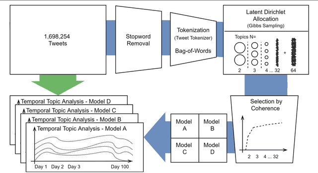 Figure 1 for Covid-19 Discourse on Twitter: How the Topics, Sentiments, Subjectivity, and Figurative Frames Changed Over Time