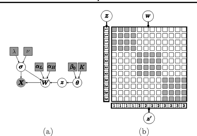 Figure 3 for Groupwise Constrained Reconstruction for Subspace Clustering