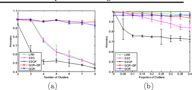 Figure 4 for Groupwise Constrained Reconstruction for Subspace Clustering