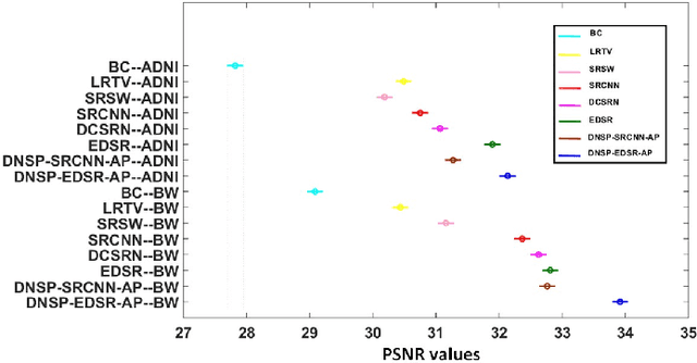 Figure 2 for Deep MR Brain Image Super-Resolution Using Spatio-Structural Priors