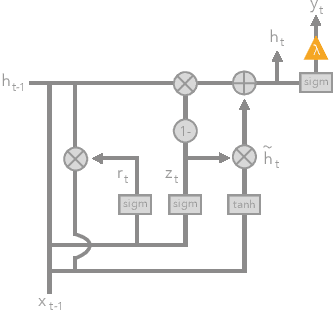 Figure 1 for Beyond Sparsity: Tree Regularization of Deep Models for Interpretability