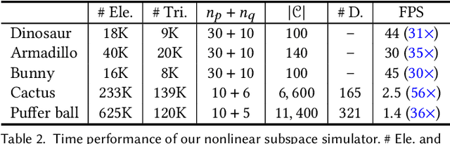 Figure 3 for High-order Differentiable Autoencoder for Nonlinear Model Reduction