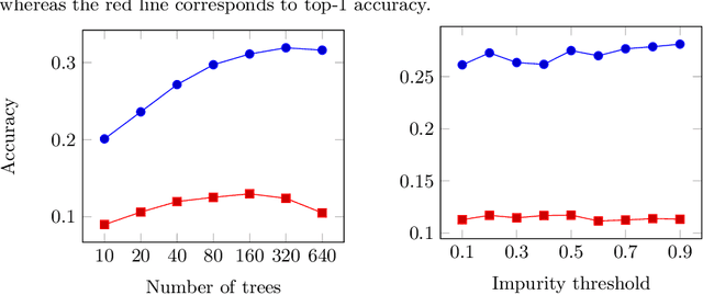 Figure 1 for Online Machine Learning Techniques for Coq: A Comparison