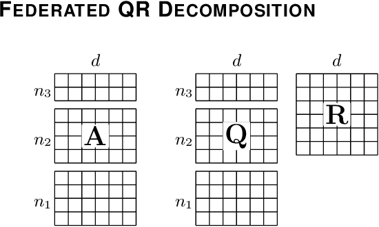 Figure 2 for Privacy of federated QR decomposition using additive secure multiparty computation