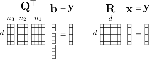 Figure 3 for Privacy of federated QR decomposition using additive secure multiparty computation