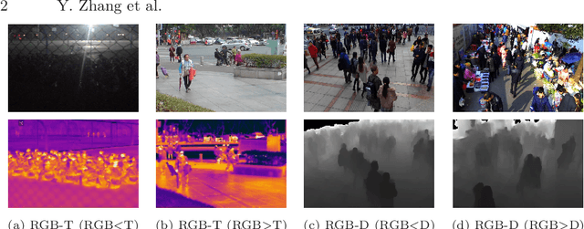 Figure 1 for Spatio-channel Attention Blocks for Cross-modal Crowd Counting