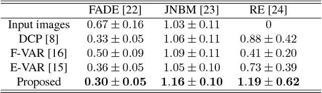 Figure 3 for A Smoke Removal Method for Laparoscopic Images