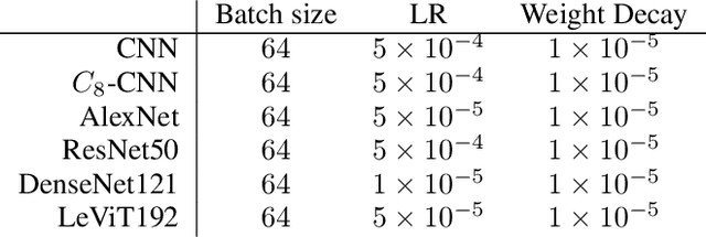 Figure 2 for In What Ways Are Deep Neural Networks Invariant and How Should We Measure This?