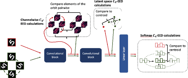 Figure 1 for In What Ways Are Deep Neural Networks Invariant and How Should We Measure This?