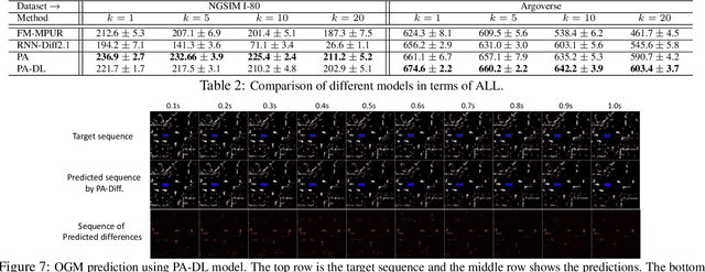 Figure 4 for Prediction by Anticipation: An Action-Conditional Prediction Method based on Interaction Learning
