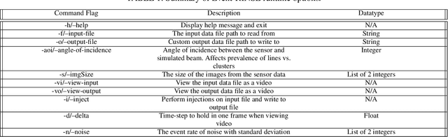 Figure 2 for Neutron-Induced, Single-Event Effects on Neuromorphic Event-based Vision Sensor: A First Step Towards Space Applications