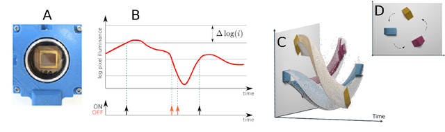 Figure 1 for Neutron-Induced, Single-Event Effects on Neuromorphic Event-based Vision Sensor: A First Step Towards Space Applications