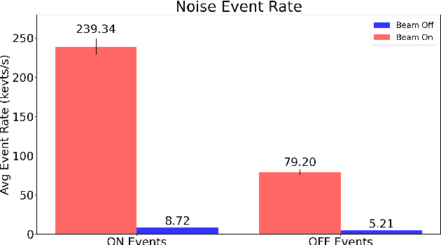 Figure 4 for Neutron-Induced, Single-Event Effects on Neuromorphic Event-based Vision Sensor: A First Step Towards Space Applications