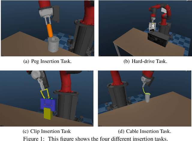Figure 1 for Leveraging Demonstrations for Deep Reinforcement Learning on Robotics Problems with Sparse Rewards