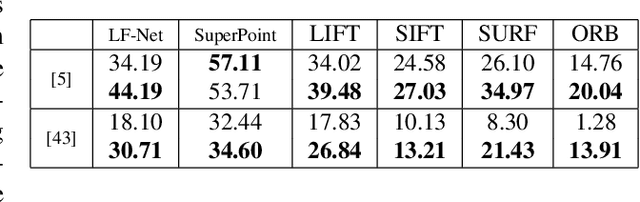 Figure 4 for ELF: Embedded Localisation of Features in pre-trained CNN