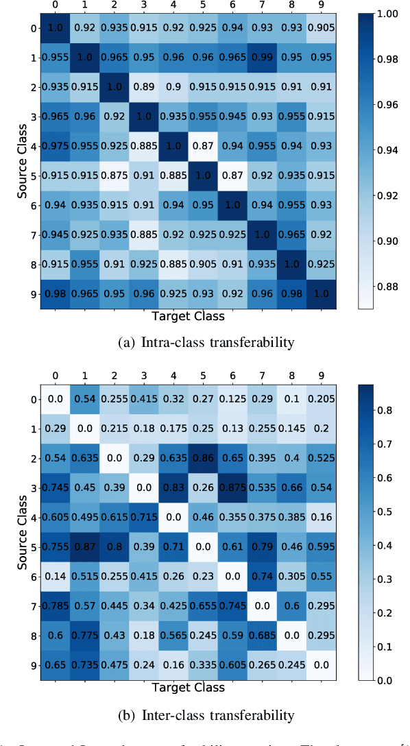 Figure 1 for Adversarial Profiles: Detecting Out-Distribution & Adversarial Samples in Pre-trained CNNs