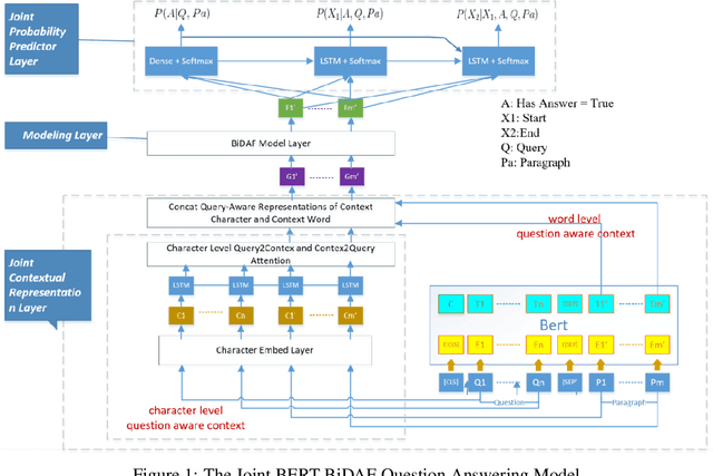 Figure 1 for Contextual Aware Joint Probability Model Towards Question Answering System